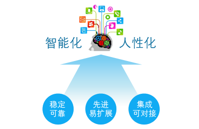貴賓樓運(yùn)營(yíng)管理系統(tǒng)
